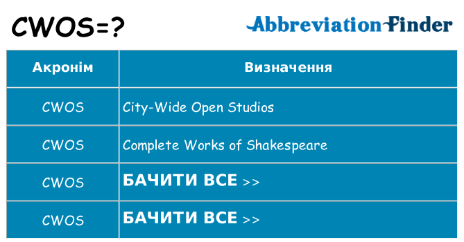 Що cwos означають