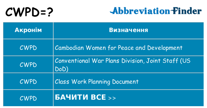 Що cwpd означають