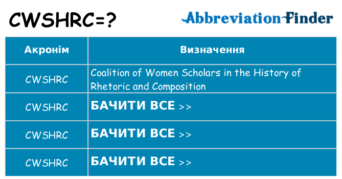 Що cwshrc означають