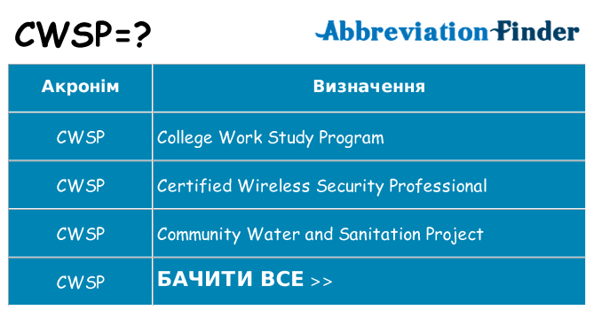 Що cwsp означають