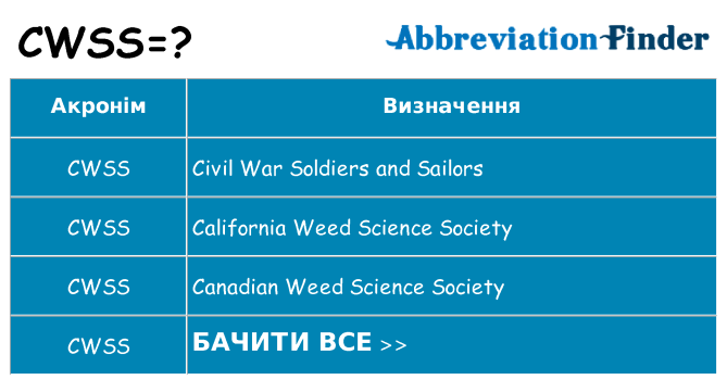 Що cwss означають