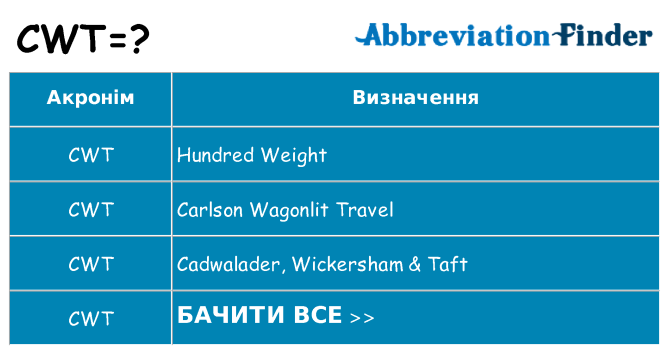 Що cwt означають