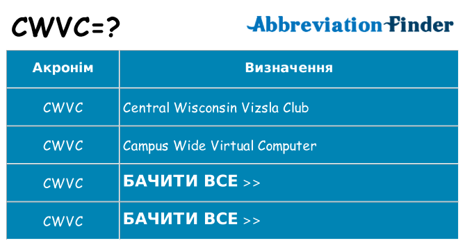 Що cwvc означають