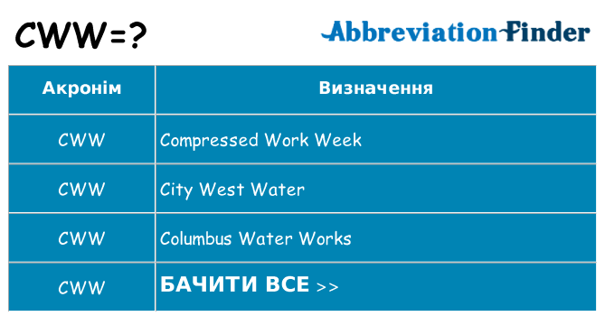 Що cww означають