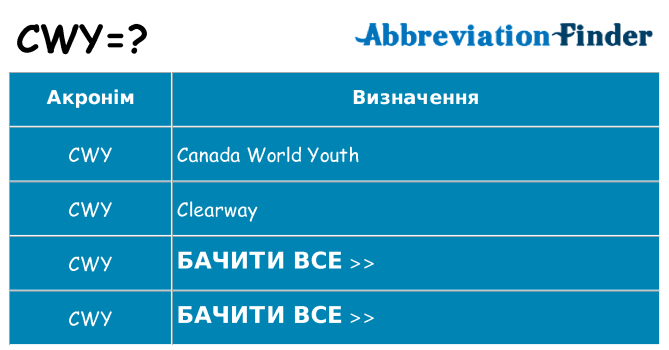 Що cwy означають