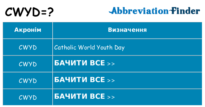 Що cwyd означають