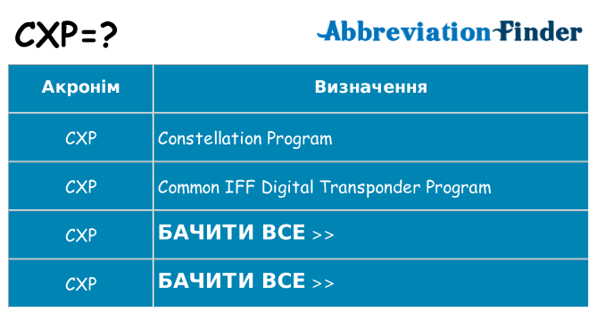 Що cxp означають