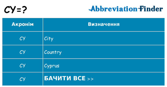 Що cy означають