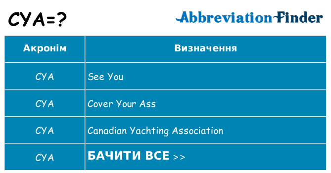 Що cya означають