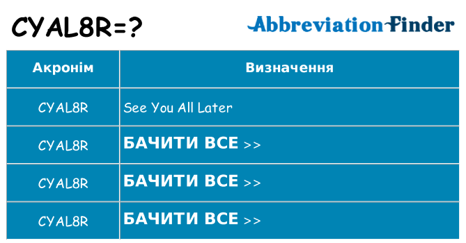 Що cyal8r означають