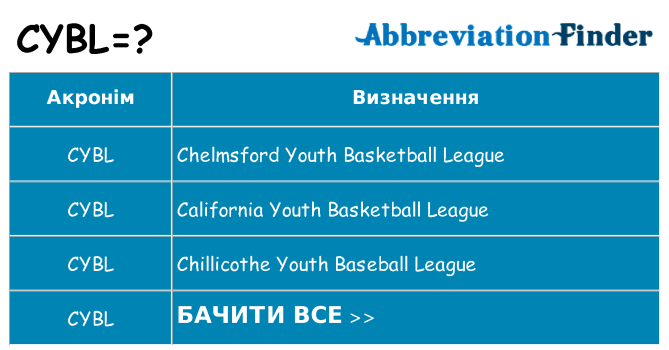 Що cybl означають