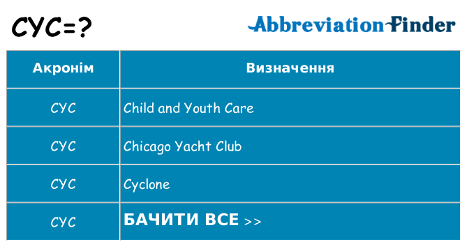 Що cyc означають