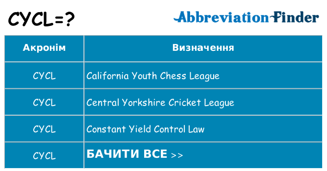 Що cycl означають