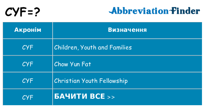 Що cyf означають