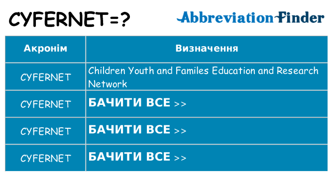 Що cyfernet означають