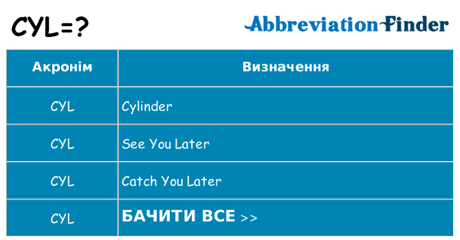 Що cyl означають