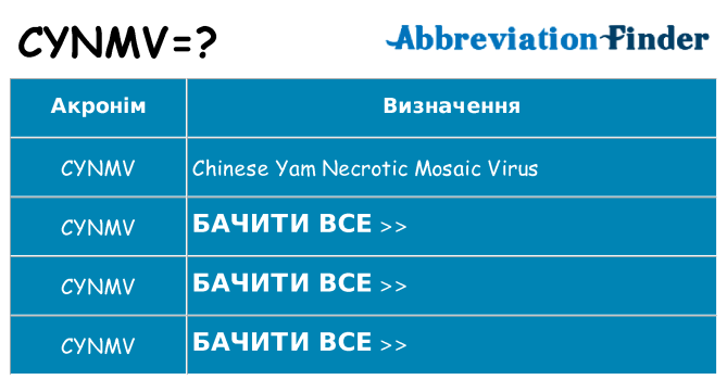 Що cynmv означають