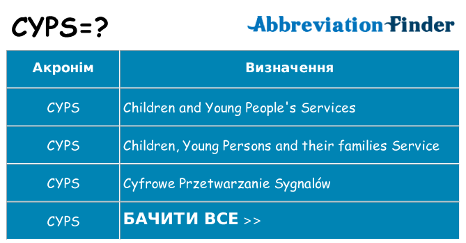 Що cyps означають