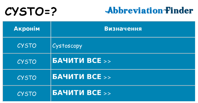 Що cysto означають