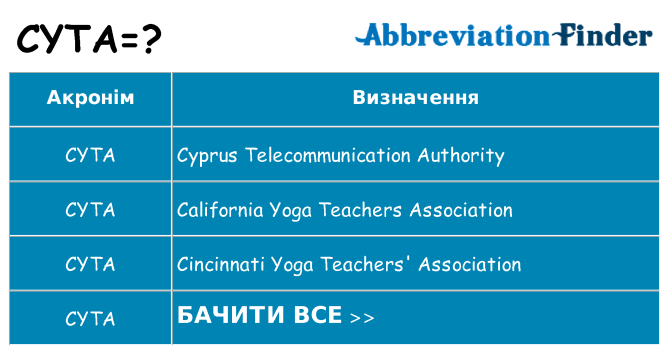 Що cyta означають