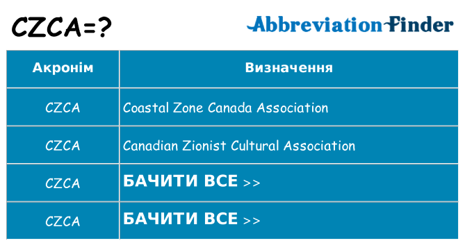 Що czca означають