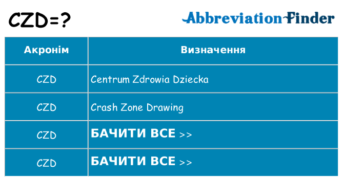 Що czd означають