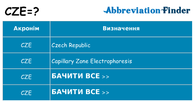 Що cze означають