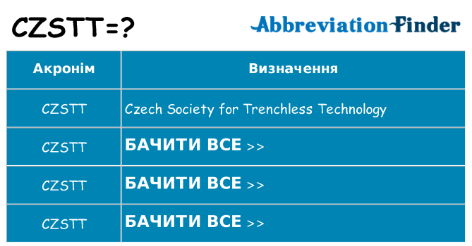Що czstt означають