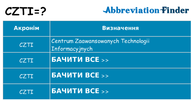 Що czti означають