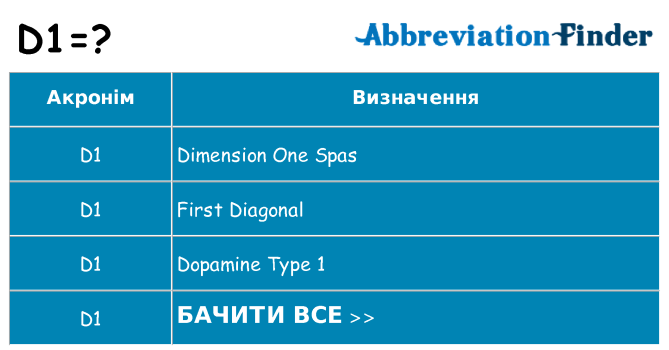Що d1 означають