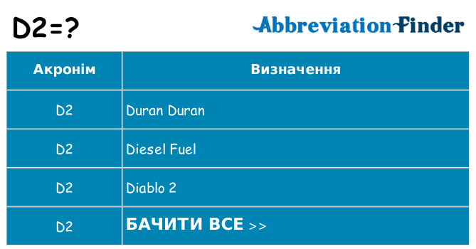 Що d2 означають