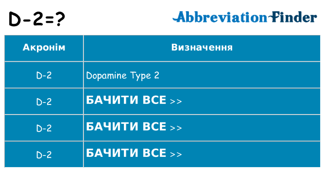 Що d-2 означають