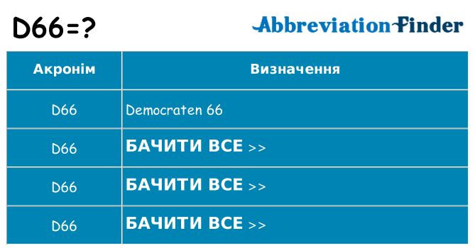 Що d66 означають