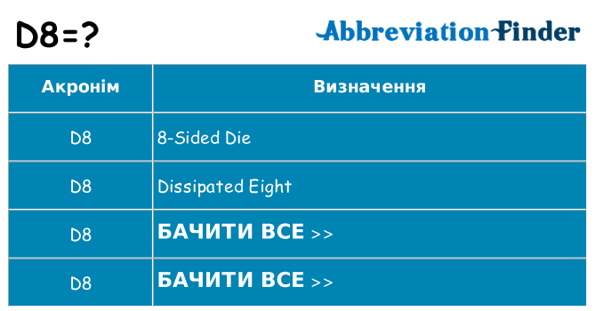 Що d8 означають