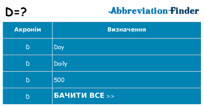 Що d означають