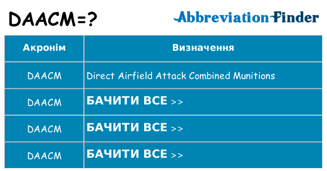 Що daacm означають