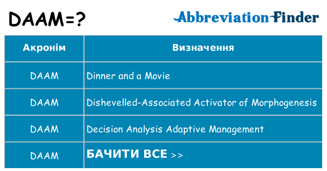Що daam означають