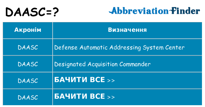 Що daasc означають