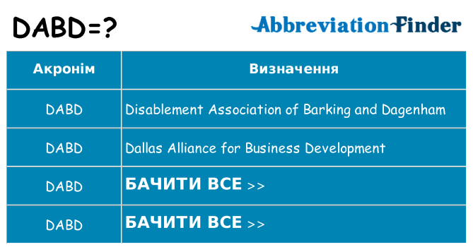 Що dabd означають