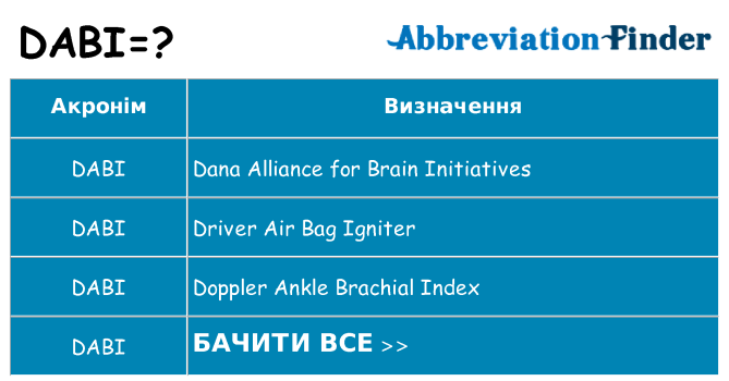 Що dabi означають