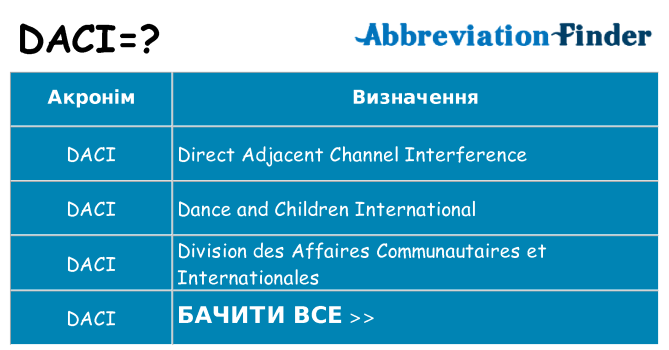 Що daci означають