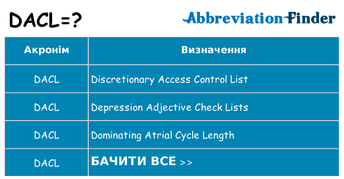 Що dacl означають