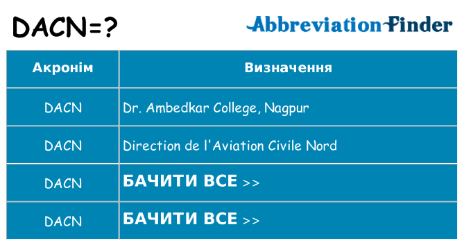 Що dacn означають