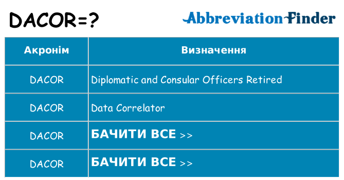 Що dacor означають
