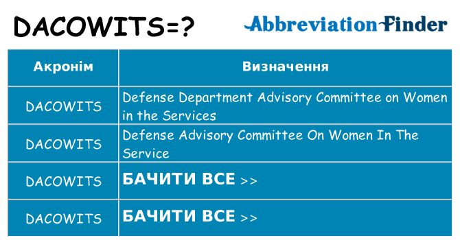 Що dacowits означають