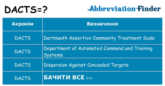 Що dacts означають