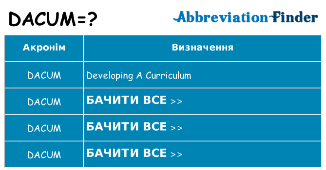 Що dacum означають
