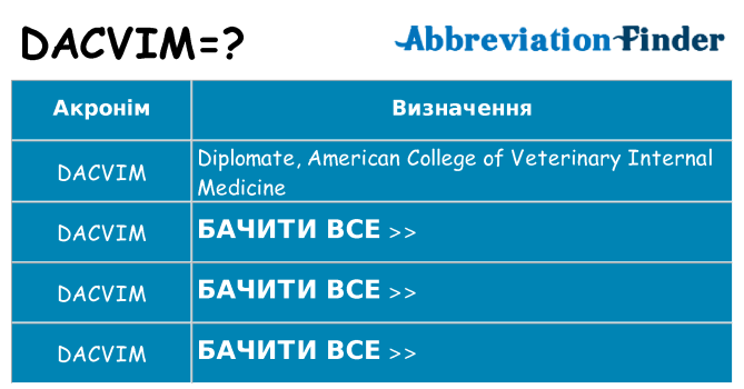 Що dacvim означають