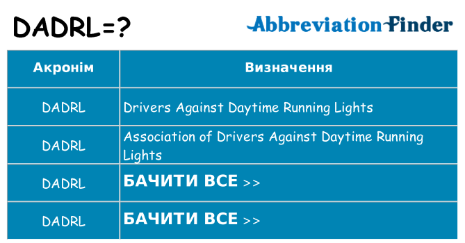 Що dadrl означають