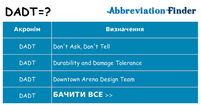 Що dadt означають